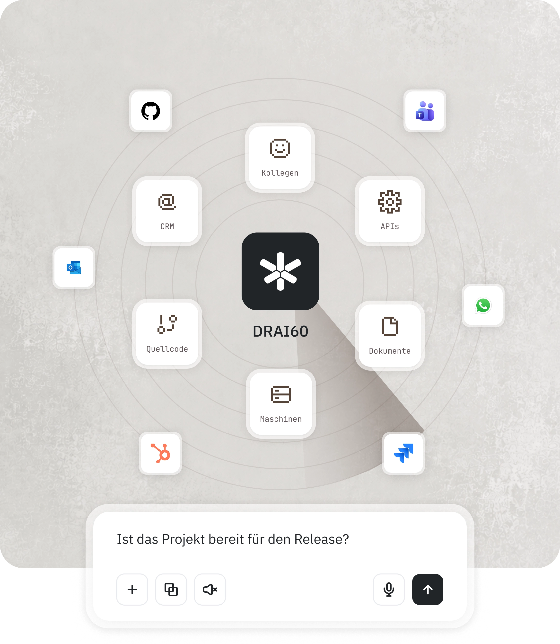 DRAI60 im Zentrum, vernetzt mit CRM, Kollegen, APIs, Quellcode, Dokumenten und Maschinen sowie mit Outlook, Teams, GitHub, WhatsApp, HubSpot und Jira